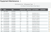 Equipment Maintenance report